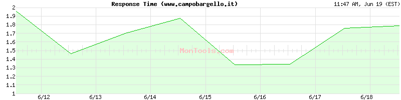 www.campobargello.it Slow or Fast