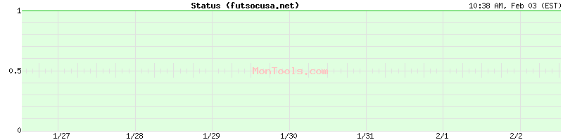 futsocusa.net Up or Down