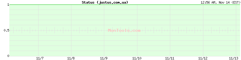 justus.com.ua Up or Down