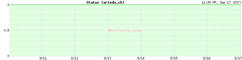 artedu.ch Up or Down