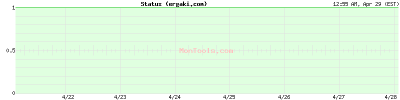 ergaki.com Up or Down