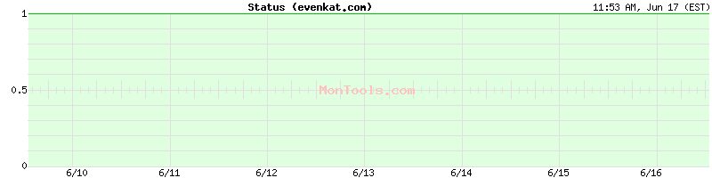 evenkat.com Up or Down