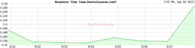www.hentaiseason.com Slow or Fast
