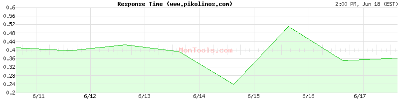 www.pikolinos.com Slow or Fast