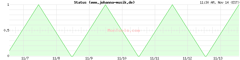 www.johanna-musik.de Up or Down