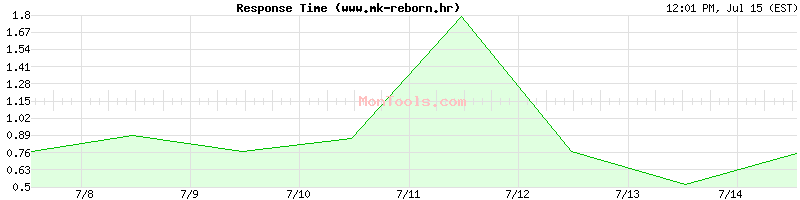 www.mk-reborn.hr Slow or Fast