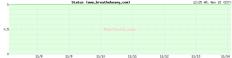 www.breatheheavy.com Up or Down