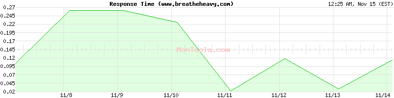 www.breatheheavy.com Slow or Fast