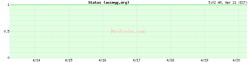 accmyg.org Up or Down