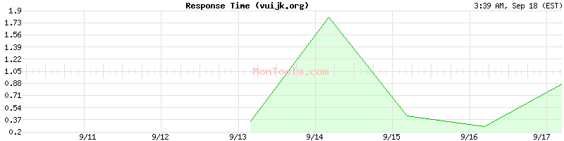 vuijk.org Slow or Fast