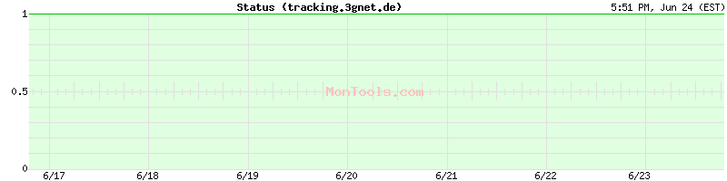tracking.3gnet.de Up or Down