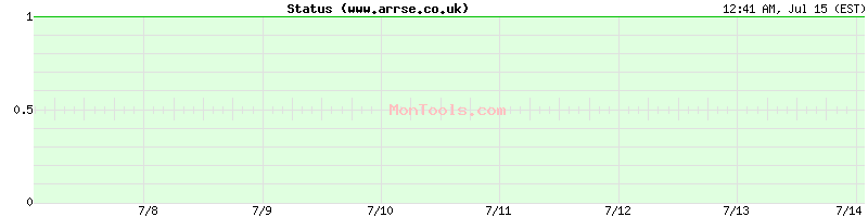 www.arrse.co.uk Up or Down