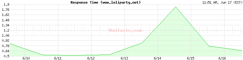 www.loliparty.net Slow or Fast