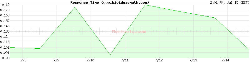 www.bigideasmath.com Slow or Fast