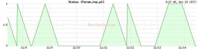 forum.tvp.pl Up or Down