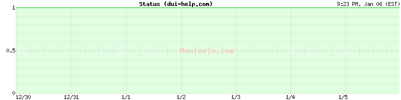 dui-help.com Up or Down
