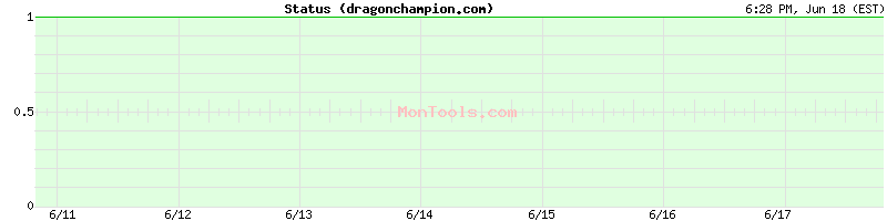 dragonchampion.com Up or Down