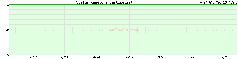 www.opencart.co.za Up or Down