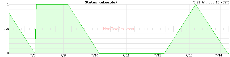 okeo.de Up or Down