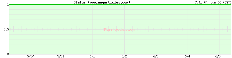 www.anyarticles.com Up or Down
