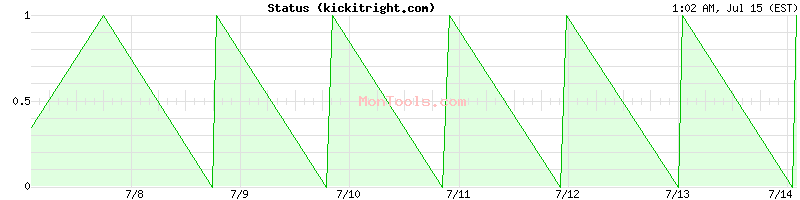 kickitright.com Up or Down