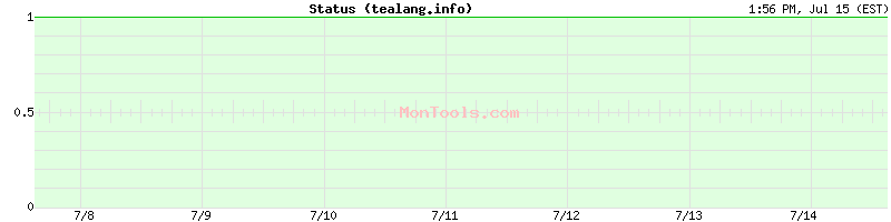 tealang.info Up or Down