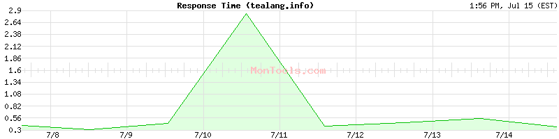 tealang.info Slow or Fast
