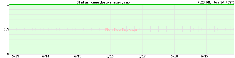 www.betmanager.ru Up or Down