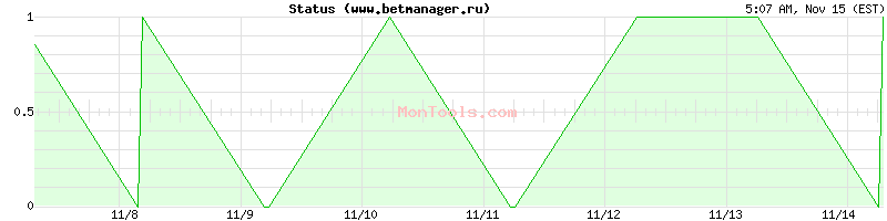 www.betmanager.ru Up or Down