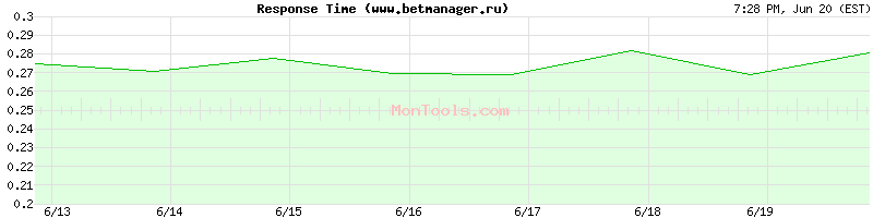 www.betmanager.ru Slow or Fast
