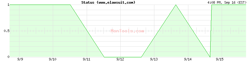 www.elawsuit.com Up or Down