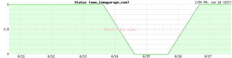 www.inmygarage.com Up or Down