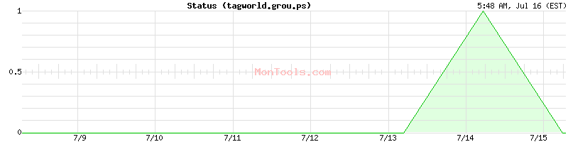 tagworld.grou.ps Up or Down