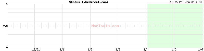 whcdirect.com Up or Down