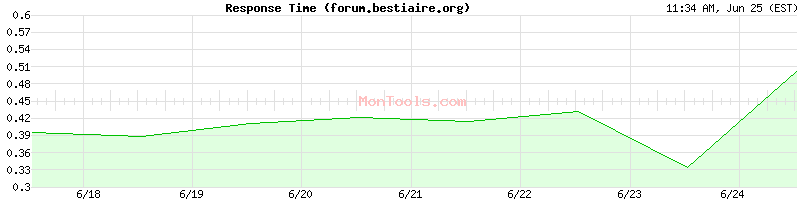 forum.bestiaire.org Slow or Fast