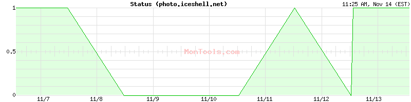 photo.iceshell.net Up or Down