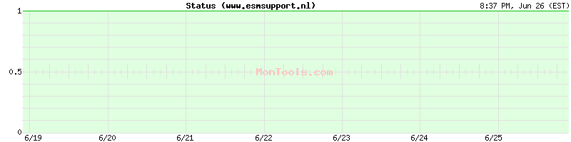 www.esmsupport.nl Up or Down