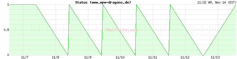 www.wpw-dragons.de Up or Down