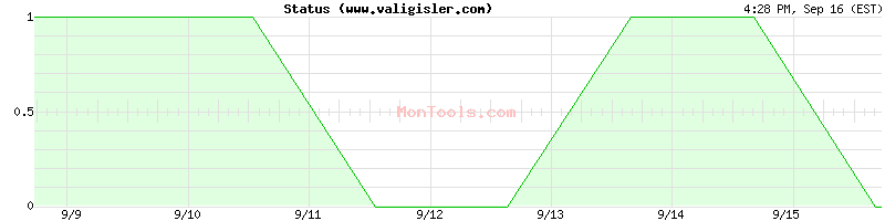 www.valigisler.com Up or Down