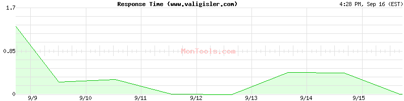 www.valigisler.com Slow or Fast