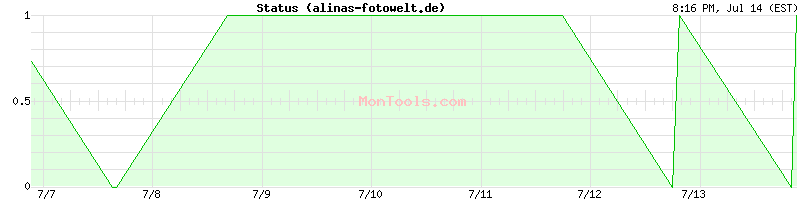 alinas-fotowelt.de Up or Down