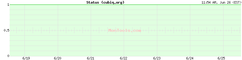 cubiq.org Up or Down