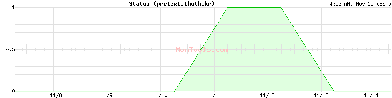 pretext.thoth.kr Up or Down