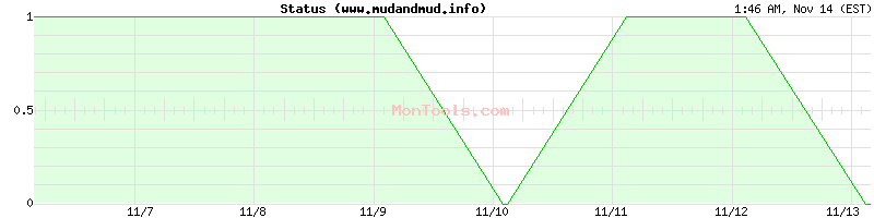 www.mudandmud.info Up or Down