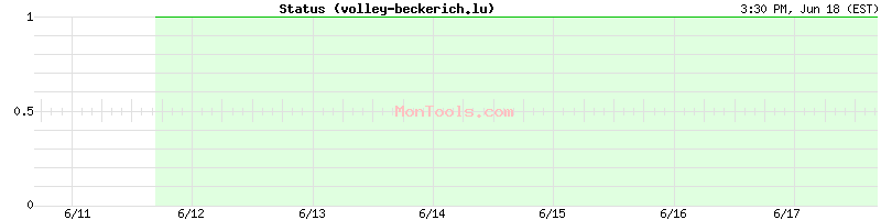 volley-beckerich.lu Up or Down