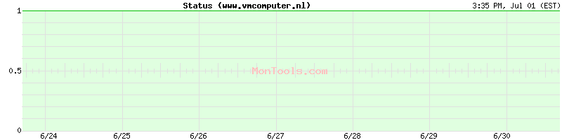 www.vmcomputer.nl Up or Down