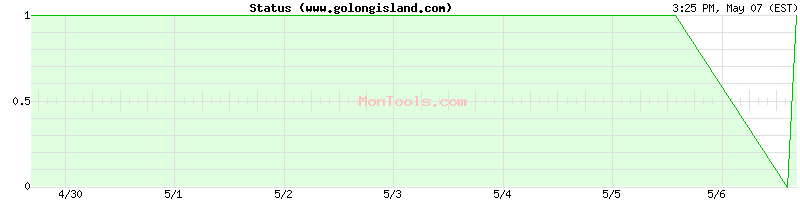 www.golongisland.com Up or Down