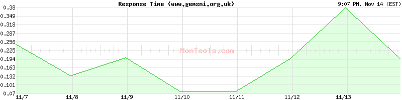 www.gemsni.org.uk Slow or Fast