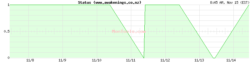 www.awakenings.co.nz Up or Down