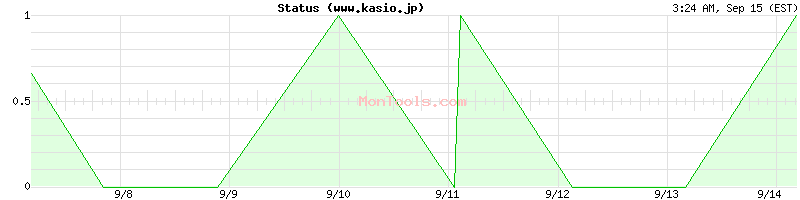 www.kasio.jp Up or Down